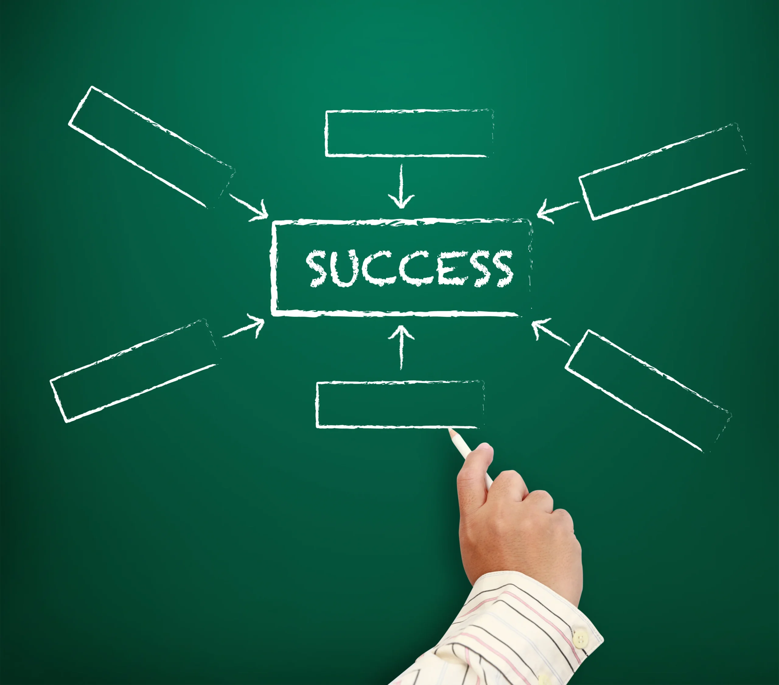 EMRG -The Success Formula